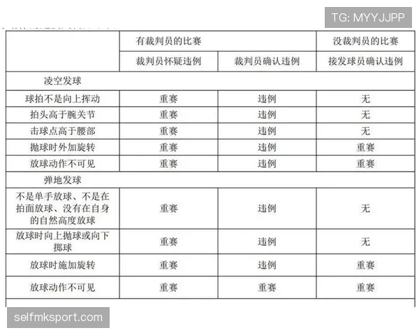 发球五秒违例是什么?规则解析与判罚标准 发球五秒违例是什么?规则解析与判罚标准