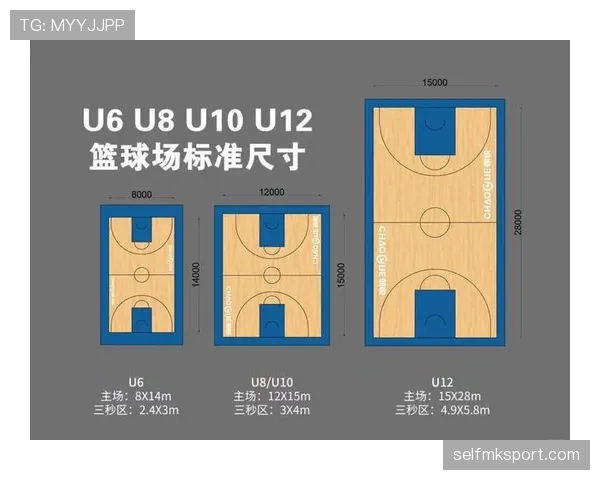 青少年规则：年龄分级、换人限制与场地尺寸判定标准
