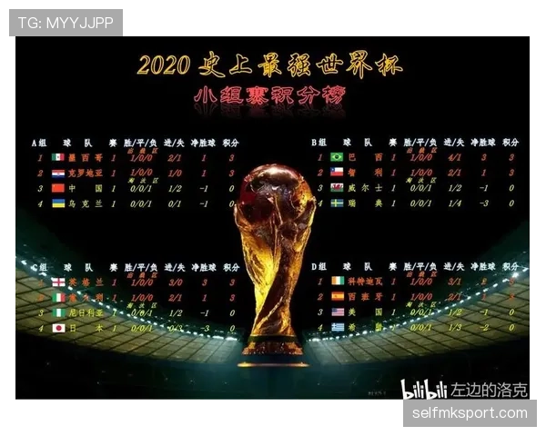 世界杯小组赛重要较量精彩程度预测 世界杯小组赛重要较量精彩程度预测