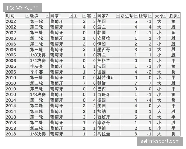 世界杯K组晋级概率终极版